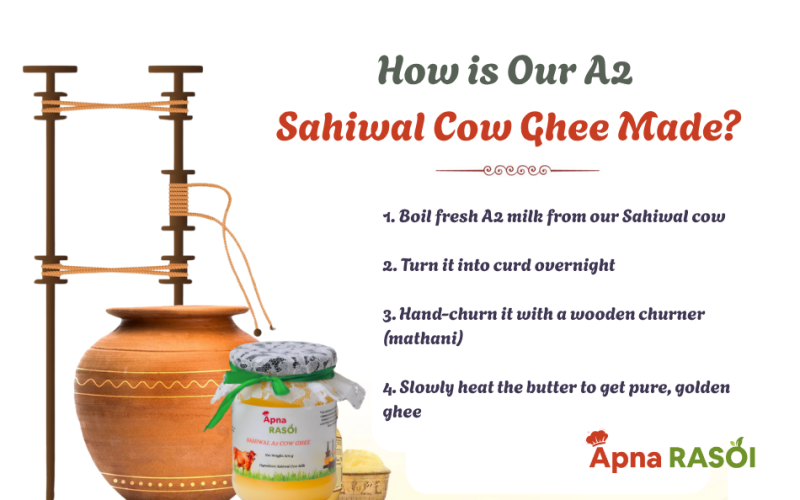 bilona ghee process
